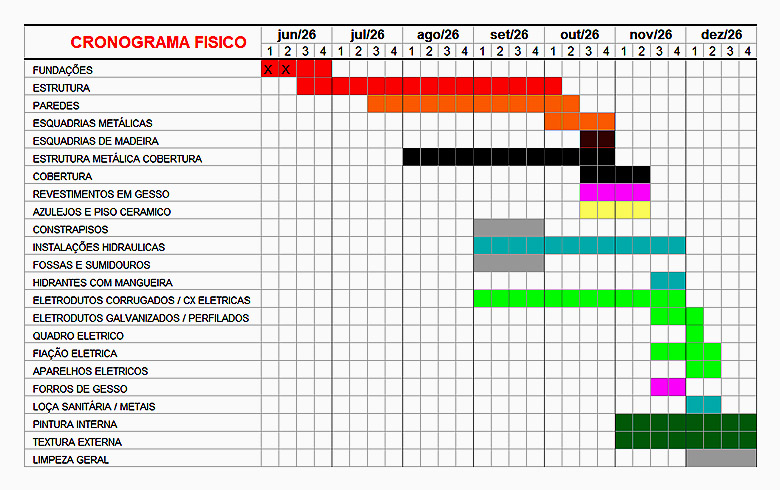 cronograma físico da obra