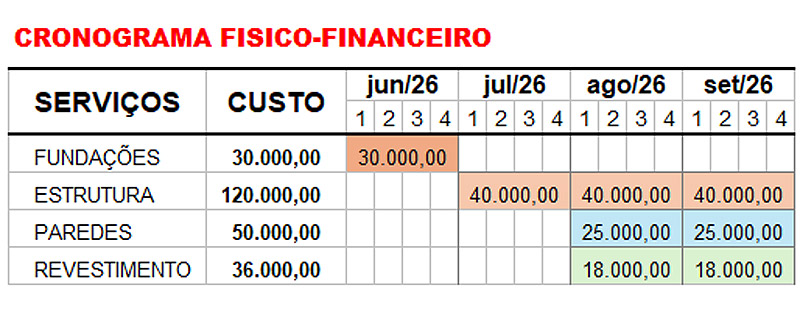 cronograma físico-financeiro da obra