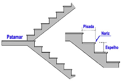 degraus de escada