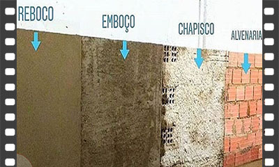 Preparo e aplicação de emboço
